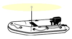 bootverlichting rondomlicht kleine boot